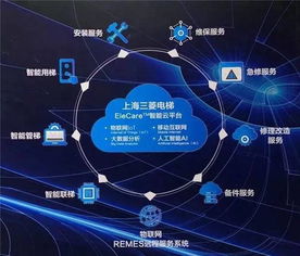 三菱電梯服務中國 2018電梯展重磅亮相與網頁設計亮點解析