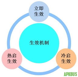 A/B測試與灰度發(fā)布在Android應用開發(fā)中的實踐探索