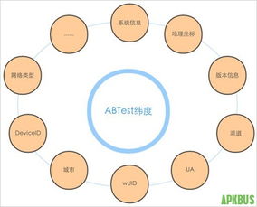 技術干貨 AB測試與灰度發(fā)布的探索與實踐