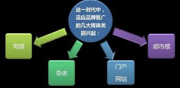網站設計為企業贏得發展未來 網絡技術開發的戰略價值