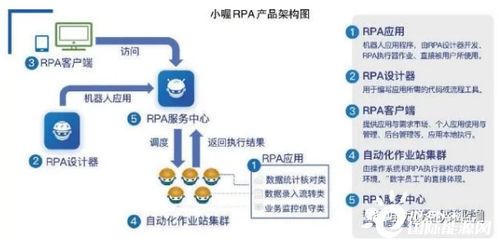 人工智能賦能電網數字化發展 國網信產網頁設計實踐