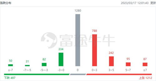 港股午評 市場迎大反攻，恒生科技指數漲超4%，科網股與軟件開發股集體飆升