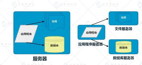 技術(shù)視界 Web網(wǎng)站還原技術(shù)的深度研究與開(kāi)發(fā)實(shí)踐